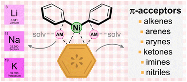 Graphical abstract: The coordination of alkali–metal nickelates to organic π-systems: synthetic, structural and spectroscopic insights