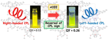 Graphical abstract: Aggregation-induced enhanced fluorescence emission of chiral Zn(ii) complexes coordinated by Schiff-base type binaphthyl ligands