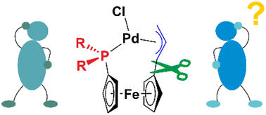 Graphical abstract: Synthesis and catalytic properties of palladium(ii) complexes with P,π-chelating ferrocene phosphinoallyl ligands and their non-tethered analogues