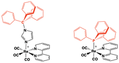 Graphical abstract: Antimicrobial and anticancer properties of carbon monoxide releasing molecules of the fac-[Re(CO)3(N–N)L]+ family