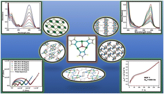 Graphical abstract: Utilization of a trinuclear Cu-pyrazolate inorganic motif to build multifunctional MOFs