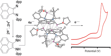 Graphical abstract: Proton-assisted seven-electron acceptor properties of di-iso-propylphenyl-bis-iminoacenaphthene