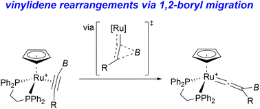 Graphical abstract: Vinylidene rearrangements of internal borylalkynes via 1,2-boryl migration