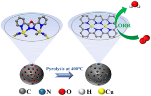 Graphical abstract: Enhancing oxygen reduction activity of dinuclear copper complexes loaded on an N-doped carbon support via a low-temperature pyrolysis strategy