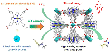 Graphical abstract: A novel porphyrin MOF catalyst for efficient conversion of CO2 with propargyl amines