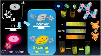 Graphical abstract: Solid-state excimer emission of o-carborane derivatives and applications for stimuli-responsive luminescent materials