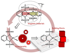 Graphical abstract: Precursor molecules for 1,2-diamidobenzene containing cobalt(ii), nickel(ii) and zinc(ii) complexes – synthesis and magnetic properties