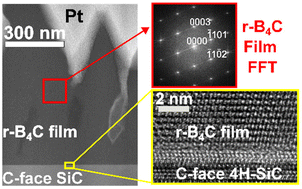Graphical abstract: On the origin of epitaxial rhombohedral-B4C growth by CVD on 4H-SiC