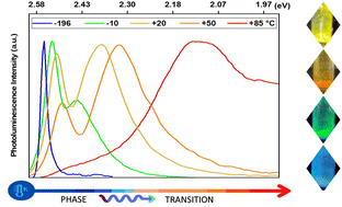 Graphical abstract: Temperature-dependent excited states for detecting reversible phase transitions in 2D lead(ii) iodide perovskites