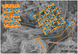 Graphical abstract: Ti3C2Tx MXene reinforcement: a nickel–vanadium selenide/MXene based multi-component composite as a battery-type electrode for supercapacitor applications