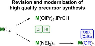 Graphical abstract: Synthesis of zirconium(iv) and hafnium(iv) isopropoxide, sec-butoxide and tert-butoxide