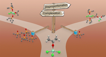 Graphical abstract: Complexation and disproportionation of group 4 metal (alkoxy) halides with phosphine oxides