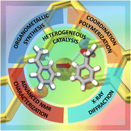 Graphical abstract: Complex isomerism influencing the textural properties of organometallic [Cu(salen)] porous polymers: paramagnetic solid-state NMR characterization and heterogeneous catalysis