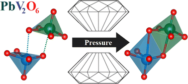Graphical abstract: PbV2O6 under compression: near zero-linear compressibility and pressure-induced change in vanadium coordination