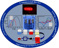 Graphical abstract: A simple but efficient Li-doping approach for enhancing supercapacitor performance of the BiFeO3 perovskite nanostructures
