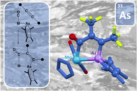 Graphical abstract: Electrophilic As-functionalisation of σ-arsolido complexes