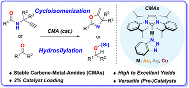 Graphical abstract: Synthesis of N-heterocyclic carbene (NHC)-Au/Ag/Cu benzotriazolyl complexes and their catalytic activity in propargylamide cycloisomerization and carbonyl hydrosilylation reactions