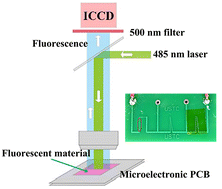 Graphical abstract: Investigation of SrB4O7:Tm2+ luminescence for temperature imaging with high sensitivity based on time-resolved luminescence