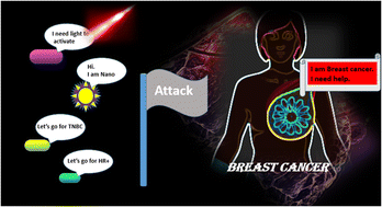 Graphical abstract: Recent trends in the design and delivery strategies of ruthenium complexes for breast cancer therapy