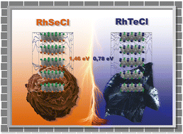 Graphical abstract: Exploring the heteroanionic 2D materials RhSeCl and RhTeCl as promising semiconductor materials