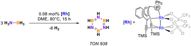 Graphical abstract: Selective dehydrogenation of ammonia borane to borazine and derivatives by rhodium olefin complexes