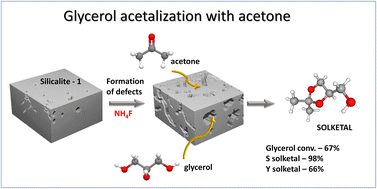 Graphical abstract: Enhancing the catalytic properties of silicalite-1 through ammonium fluoride modification for waste glycerol acetalization