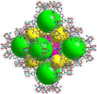 Graphical abstract: Highly efficient CO2 capture and chemical fixation of a microporous (3, 36)-connected txt-type Cu(ii)-MOF with multifunctional sites