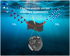 Graphical abstract: Fe2O3/ZnO heterojunction for efficient electrochemical nitrate reduction to ammonia