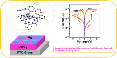 Graphical abstract: A solution-processable benzothiazole-substituted formazanate zinc(ii) complex designed for a robust resistive memory device