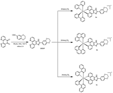 Graphical abstract: Anticancer activity and mechanism studies of photoactivated iridium(iii) complexes toward lung cancer A549 cells