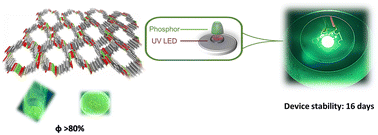 Graphical abstract: Stable and efficient rare-earth free phosphors based on an Mg(ii) metal–organic framework for hybrid light-emitting diodes