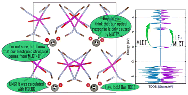 Graphical abstract: Impact of metal exchange on the electronic structure and optical properties of isostructural octa-coordinated MoIV/CdII and WIV/CdII polynuclear cyanide polymers
