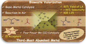 Graphical abstract: Efficient net transfer-dehydrogenation of glycerol: NNN pincer–Mn and manganese chloride as a catalyst unlocks the effortless production of lactic acid and isopropanol