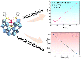 Graphical abstract: A Dawson-type {P4W24} modified using phenylphosphonic acid with excellent proton conductivity
