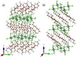 Graphical abstract: Influence of the even–odd effect on the crystal structure, band structure and optical properties of hybrid crystals of the [H3N-(CH2)n-NH3]PbX4 (n = 4–8 and X = Cl, Br, and I) type