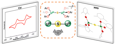 Graphical abstract: Synthesis, structure and redox properties of single-atom bridged diuranium complexes supported by aryloxides