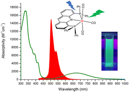 Graphical abstract: mer-M(CO)3(PNP)0/+ pincer complexes (M = W(0) or Re(i); PNP = 4,5-bis(diphenylphosphino)acridine): synthesis, spectroscopy and anti-Kasha emission