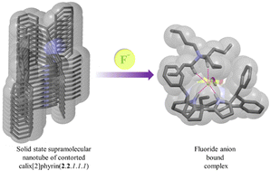 Graphical abstract: De novo fabrication of higher arene ring incorporated contorted calix[2]phyrin(2.2.1.1.1) and its F− bound complex
