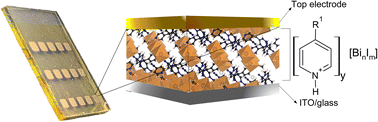 Graphical abstract: Memristive properties and synaptic plasticity in substituted pyridinium iodobismuthates