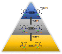 Graphical abstract: Bis(diiminate)-based boron difluoro complexes: effective synthon for bis(borenium) cations