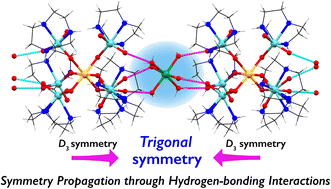 Graphical abstract: Controlling the symmetry of hexamonodentate 3d-transition metal complexes through symmetry propagation from high-symmetry Ti–Mo and Zr–Mo clusters via hydrogen-bonding interactions