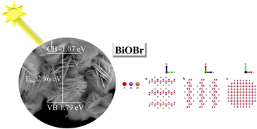 Graphical abstract: Bismuth oxybromide nanosheets as an efficient photocatalyst for dye degradation