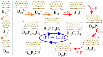 Graphical abstract: Triple-chain boron clusters: lengthening via phosphorus doping and enhancing stability through {P} by {CH} substitution