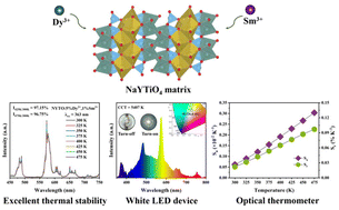 Graphical abstract: Excellent luminescent thermal stability of Dy3+/Sm3+ co-activated multifunctional titanate single-phase phosphors