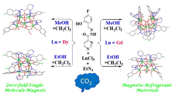 Graphical abstract: Solvent-dependent Ln(iii) clusters assembled by immobilization of CO2 in air: zero-field single-molecule magnets and magnetic refrigerant materials