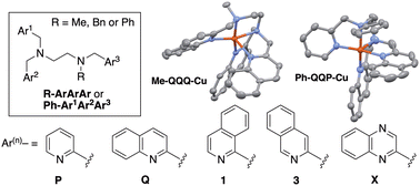 Graphical abstract: Structural and electrochemical properties of mononuclear copper(ii) complexes with pentadentate ethylenediamine-based ligands with pyridine/quinoline/isoquinoline/quinoxaline binding sites