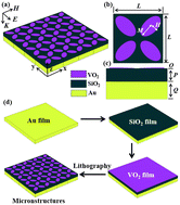 Graphical abstract: Temperature-tunable terahertz metamaterial device based on VO2 phase transition principle