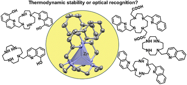 Graphical abstract: Selective binding and fluorescence sensing of Zn(ii)/Cd(ii) using macrocyclic tetra-amines with different fluorophores: insights into the design of selective chemosensors for transition metals