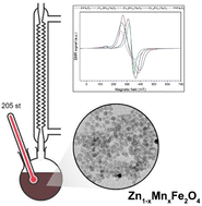 Graphical abstract: X and Q-band EMR study of ultrasmall Zn1−xMnxFe2O4 spinel nanoparticles fabricated under nonhydrolytic conditions