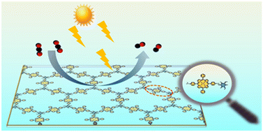 Graphical abstract: Noble metal-free porphyrin covalent organic framework layer for CO2 photoreduction to CO